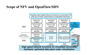 Scope of NFV and OpenFlow/SDN
 
