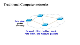 Traditional Computer networks
 