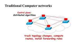 Traditional Computer networks
 