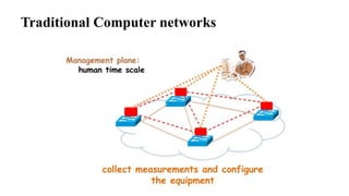Traditional Computer networks
 