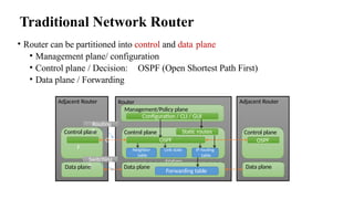 Traditional Network Router
• Router can be partitioned into control and data plane
• Management plane/ configuration
• Control plane / Decision: OSPF (Open Shortest Path First)
• Data plane / Forwarding
Router
Management/Policy plane
Configuration / CLI / GUI
Static routes
Control plane
Neighbor
table
OSPF
Link state
database
IP routing
table
Forwarding table
Data plane
Adjacent Router Adjacent Router
Data plane
Control plane
OSPF
Routin
g
Routing
Control plane
OSP
F
Switchin
g
Switching
Data plane
 