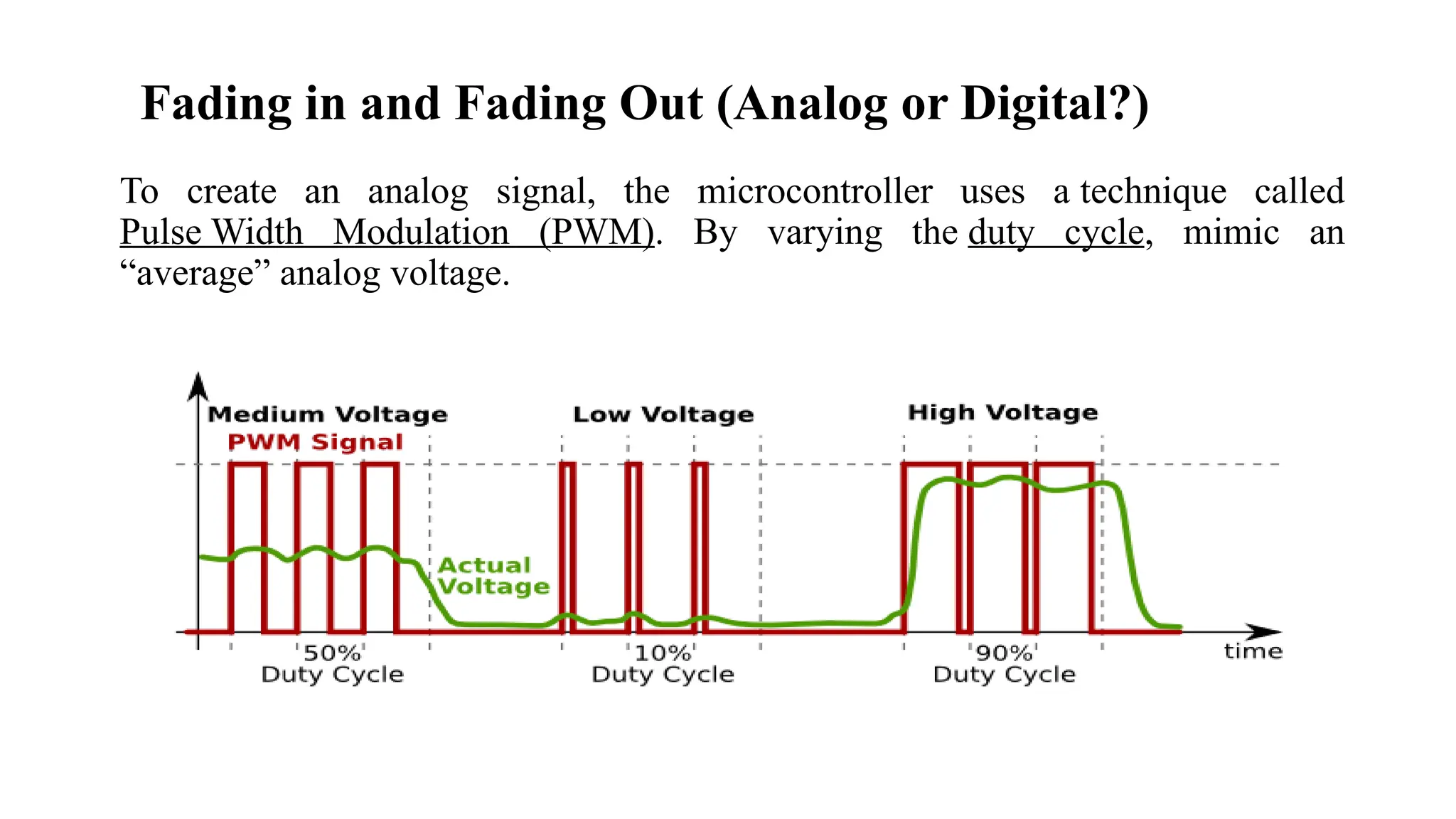 Fading in and Fading Out (Analog or Digital?)
To create an analog signal, the microcontroller uses a technique called
Pulse Width Modulation (PWM). By varying the duty cycle, mimic an
“average” analog voltage.
 