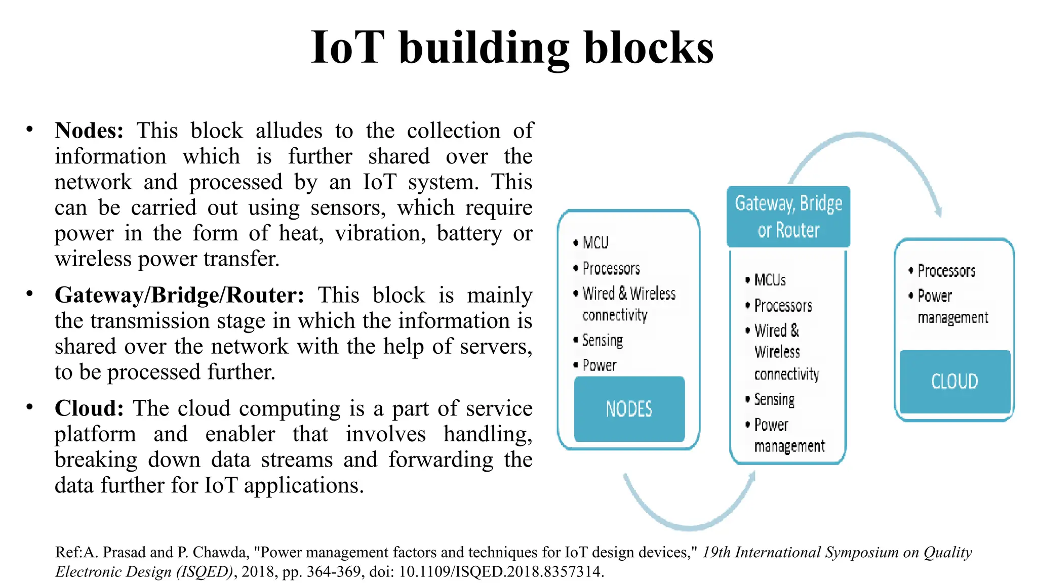 IoT building blocks
• Nodes: This block alludes to the collection of
information which is further shared over the
network and processed by an IoT system. This
can be carried out using sensors, which require
power in the form of heat, vibration, battery or
wireless power transfer.
• Gateway/Bridge/Router: This block is mainly
the transmission stage in which the information is
shared over the network with the help of servers,
to be processed further.
• Cloud: The cloud computing is a part of service
platform and enabler that involves handling,
breaking down data streams and forwarding the
data further for IoT applications.
Ref:A. Prasad and P. Chawda, "Power management factors and techniques for IoT design devices," 19th International Symposium on Quality
Electronic Design (ISQED), 2018, pp. 364-369, doi: 10.1109/ISQED.2018.8357314.​
 