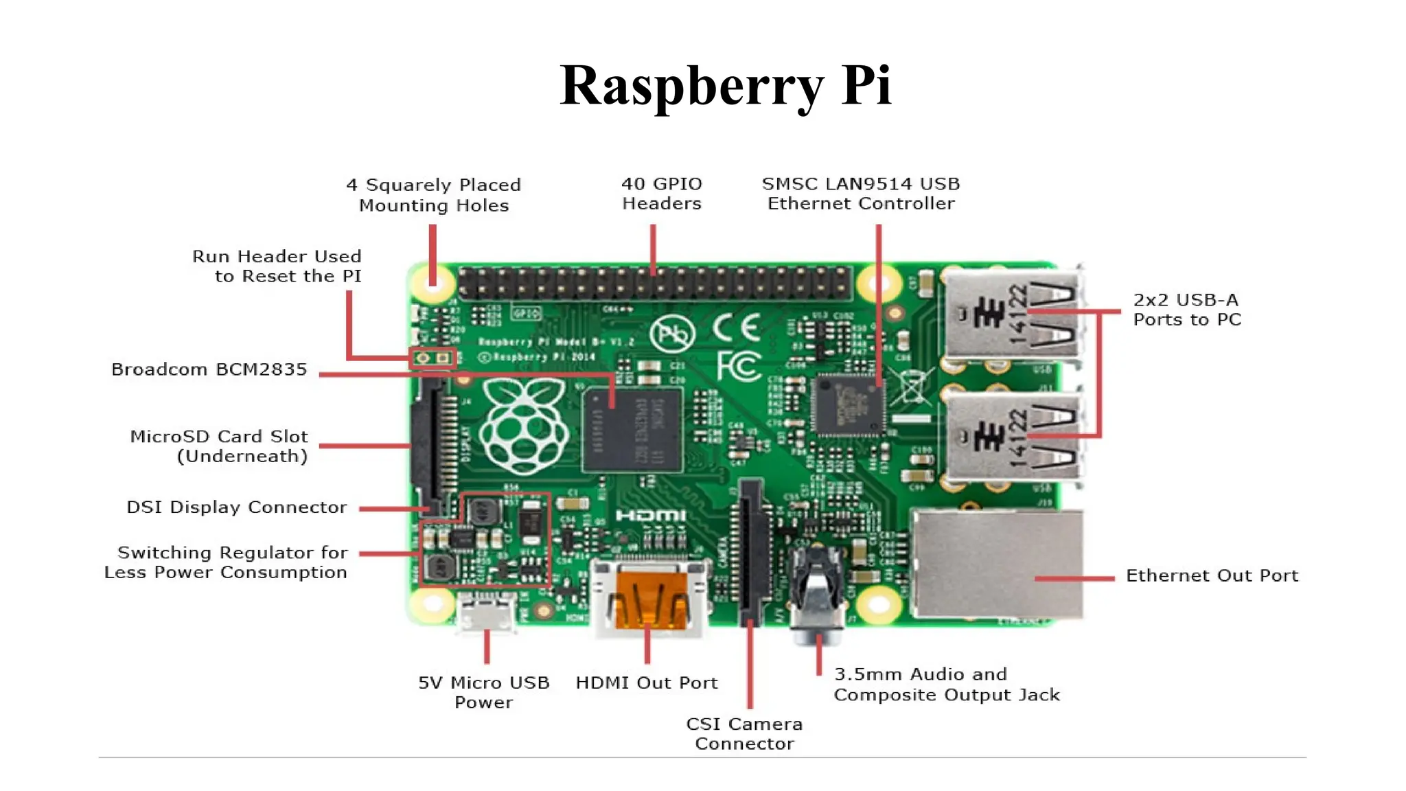 Raspberry Pi
 
