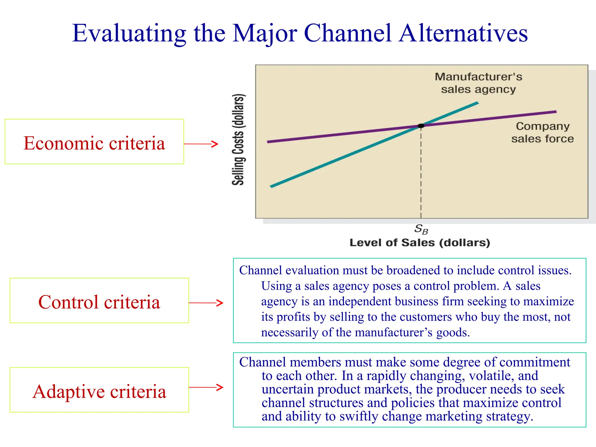 Evaluating the Major Channel Alternatives
Economic criteria
Control criteria
Adaptive criteria
Channel evaluation must be broadened to include control issues.
Using a sales agency poses a control problem. A sales
agency is an independent business firm seeking to maximize
its profits by selling to the customers who buy the most, not
necessarily of the manufacturer’s goods.
Channel members must make some degree of commitment
to each other. In a rapidly changing, volatile, and
uncertain product markets, the producer needs to seek
channel structures and policies that maximize control
and ability to swiftly change marketing strategy.
 