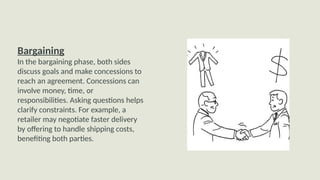 Bargaining
In the bargaining phase, both sides
discuss goals and make concessions to
reach an agreement. Concessions can
involve money, time, or
responsibilities. Asking questions helps
clarify constraints. For example, a
retailer may negotiate faster delivery
by offering to handle shipping costs,
benefiting both parties.
 