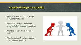 Example of intrapersonal conflict
• Desire for a promotion vs fear of
new responsibilities
• Desire for creative freedom vs
need to follow company guidelines
• Wanting to take a risk vs fear of
failure
• Waning to speak up in a meeting vs
fear of public speaking
 