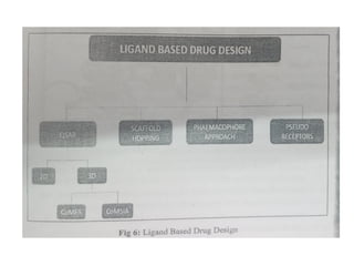 M.Pharm Rational Drug Design Methods .pptx