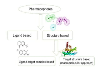 M.Pharm Rational Drug Design Methods .pptx