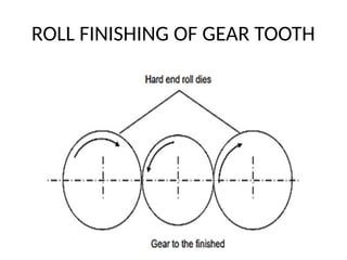 ROLL FINISHING OF GEAR TOOTH
 