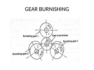 GEAR BURNISHING
 