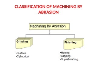 CLASSIFICATION OF MACHINING BY
ABRASION
 