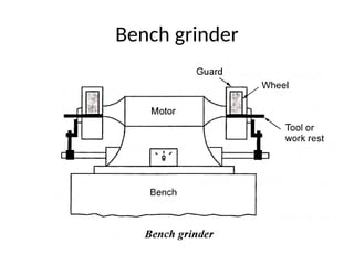 Bench grinder
 