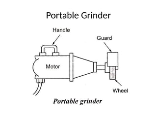 Portable Grinder
 