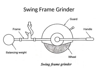 Swing Frame Grinder
 