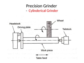 Precision Grinder
- Cylinderical Grinder
 