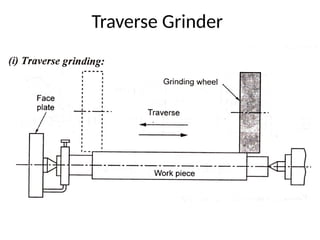 Traverse Grinder
 