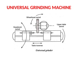 UNIVERSAL GRINDING MACHINE
 