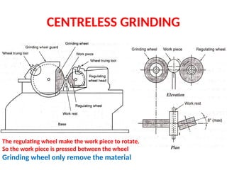 CENTRELESS GRINDING
The regulating wheel make the work piece to rotate.
So the work piece is pressed between the wheel
Grinding wheel only remove the material
 