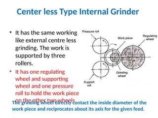 Center less Type Internal Grinder
• It has the same working
like external centre less
grinding. The work is
supported by three
rollers.
• It has one regulating
wheel and supporting
wheel and one pressure
roll to hold the work piece
on the other two wheels
The grinding wheel directly contact the inside diameter of the
work piece and reciprocates about its axis for the given feed.
 
