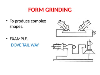 FORM GRINDING
• To produce complex
shapes.
• EXAMPLE.
DOVE TAIL WAY
 