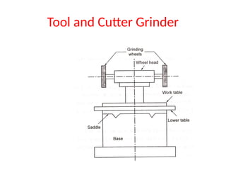 Tool and Cutter Grinder
 