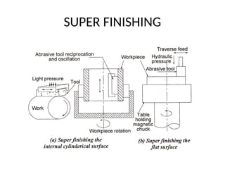 SUPER FINISHING
 