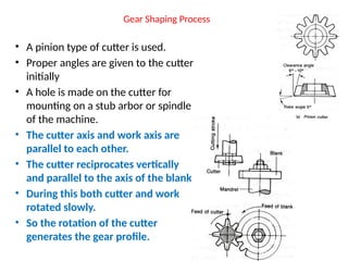 Gear Shaping Process
• A pinion type of cutter is used.
• Proper angles are given to the cutter
initially
• A hole is made on the cutter for
mounting on a stub arbor or spindle
of the machine.
• The cutter axis and work axis are
parallel to each other.
• The cutter reciprocates vertically
and parallel to the axis of the blank.
• During this both cutter and work
rotated slowly.
• So the rotation of the cutter
generates the gear profile.
 