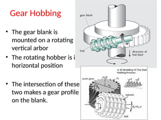Gear Hobbing
• The gear blank is
mounted on a rotating
vertical arbor
• The rotating hobber is in
horizontal position
• The intersection of these
two makes a gear profile
on the blank.
 