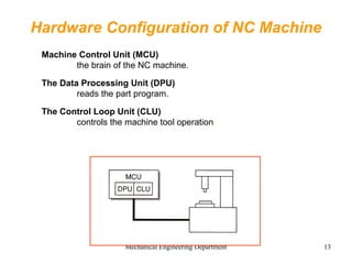 UNIT V - CNC MACHINE TOOLS AND PART PROGRAMMING.ppt
