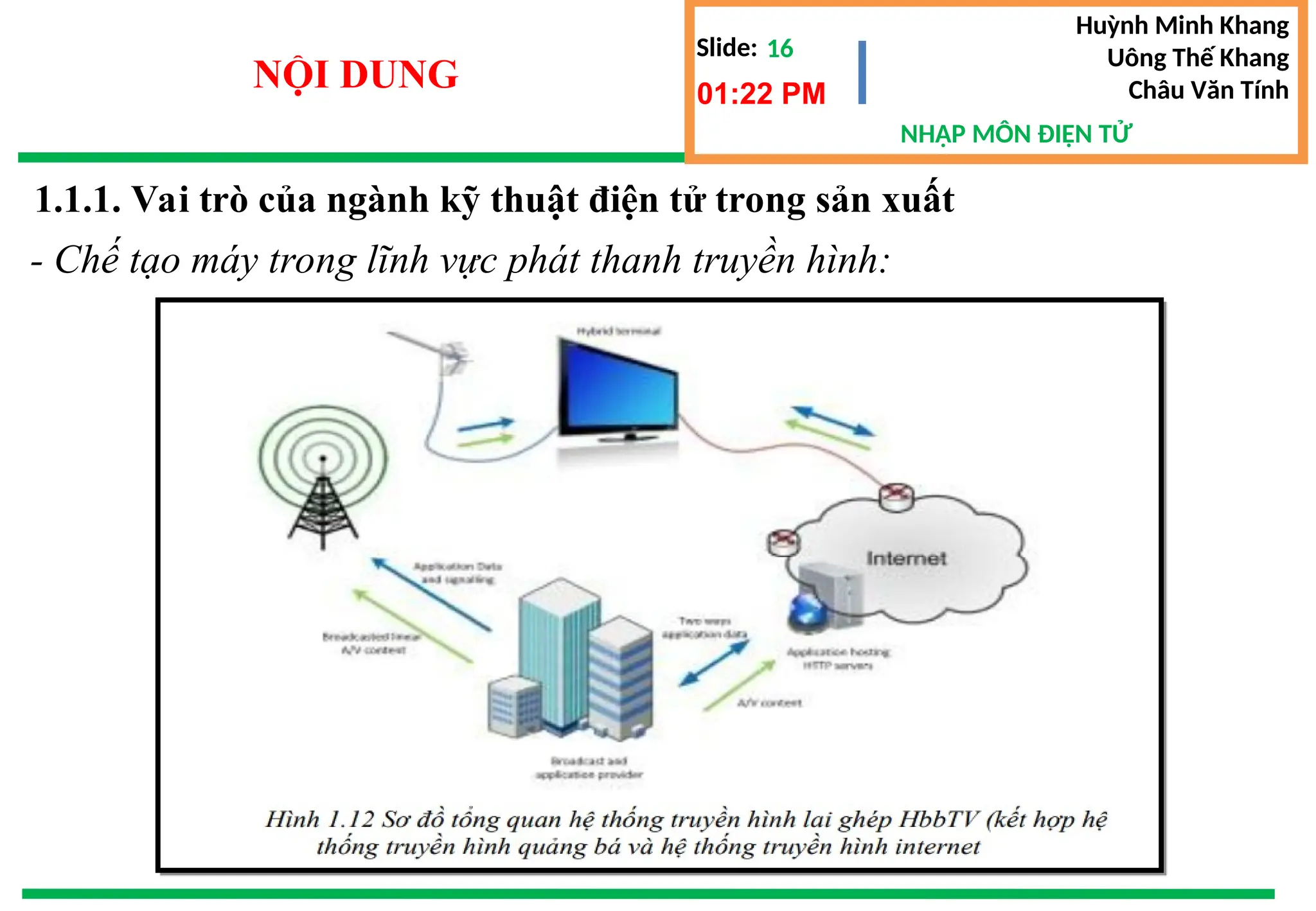 Slide:
NHẬP MÔN ĐIỆN TỬ
Huỳnh Minh Khang
Uông Thế Khang
Châu Văn Tính
16
NỘI DUNG 01:22 PM
1.1.1. Vai trò của ngành kỹ thuật điện tử trong sản xuất
- Chế tạo máy trong lĩnh vực phát thanh truyền hình:
 