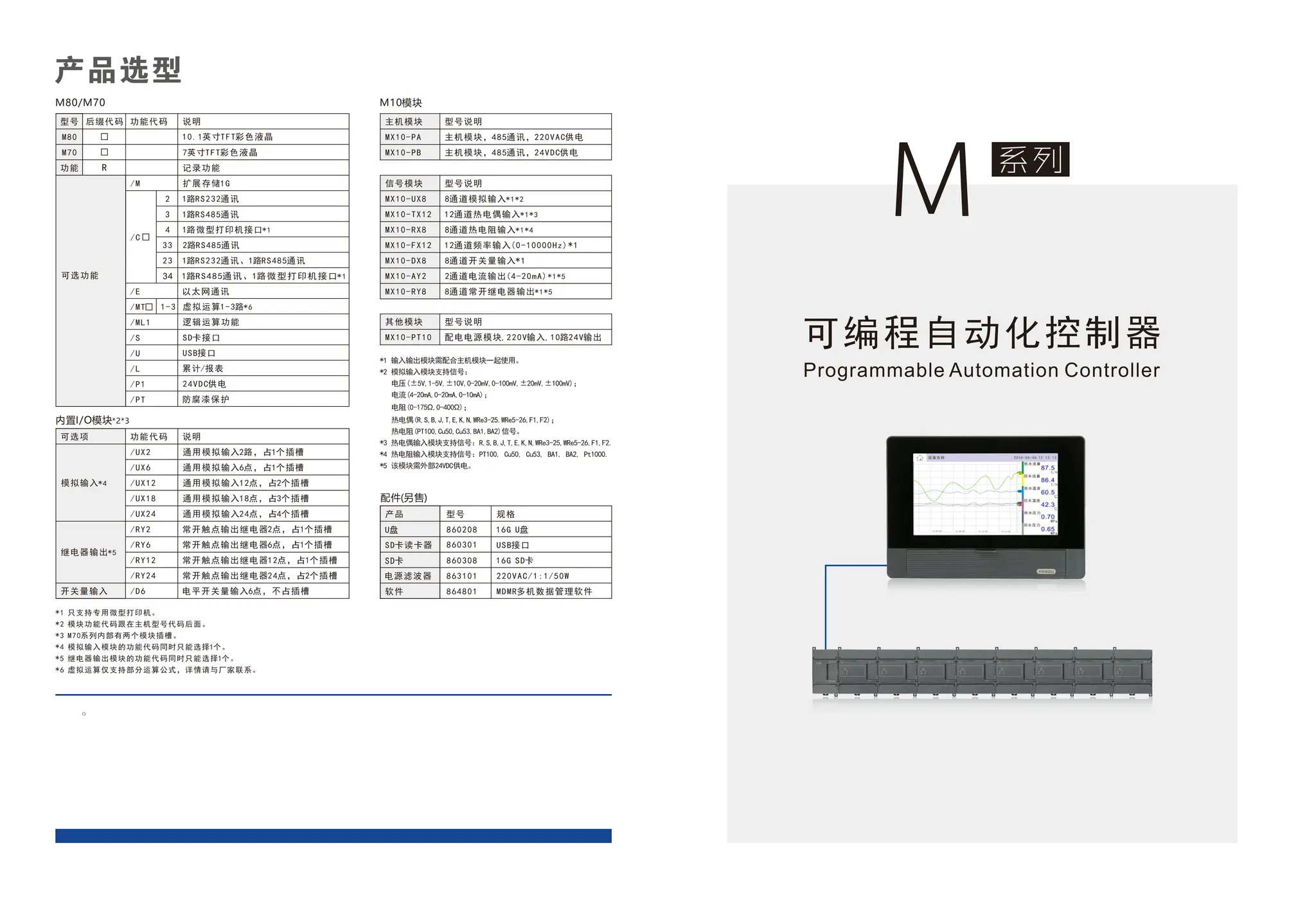 Programmable Automation Controller paperless recorder | PDF