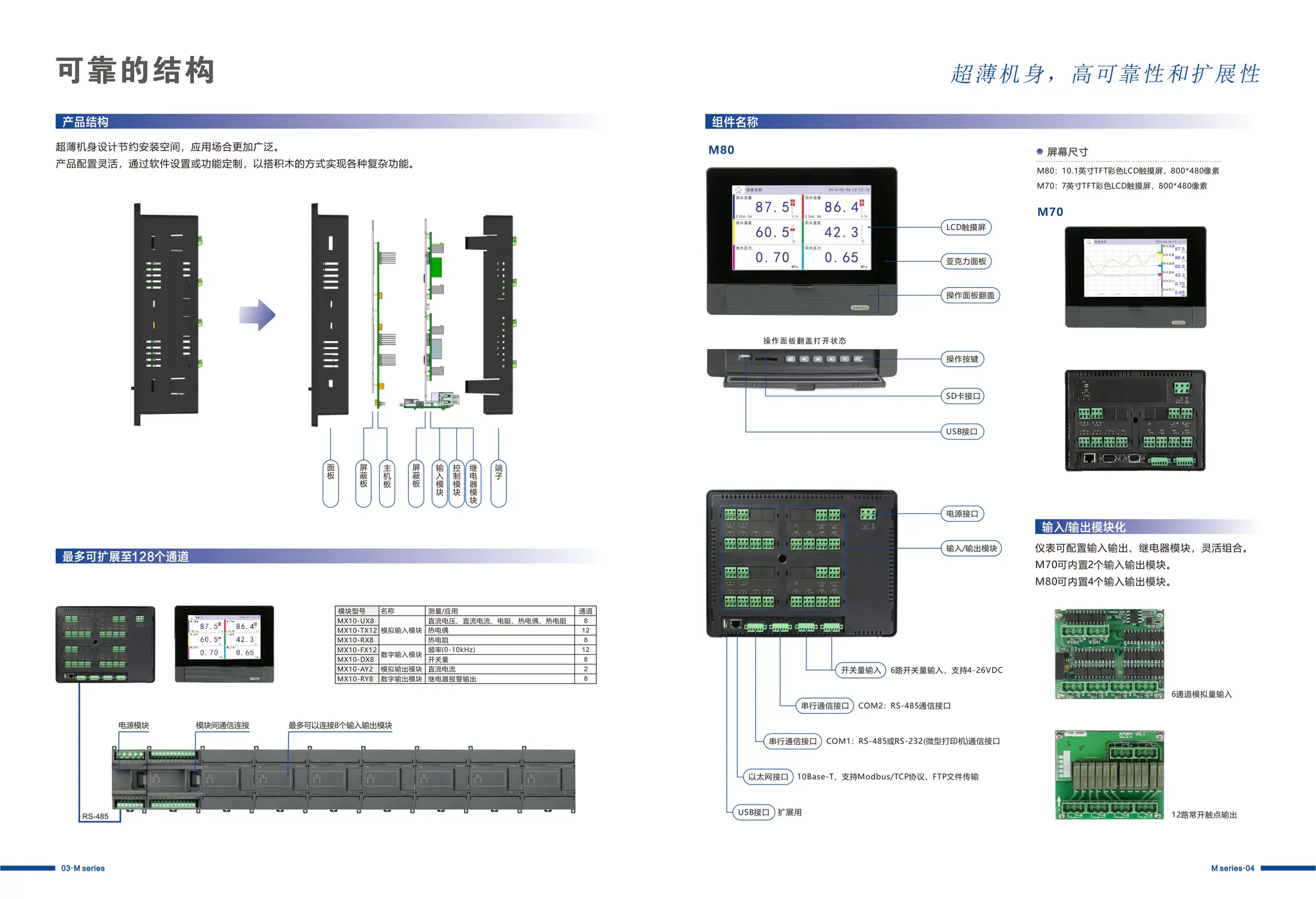 Programmable Automation Controller paperless recorder | PDF