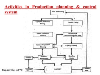 Manufacturing Activity Control Program M-2_CAPP.pptx