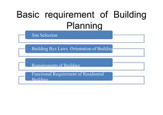 Basic requirement of Building
Planning
Site Selection
Building Bye Laws Orientation of Building
Requirements of Building
Functional Requirement of Residential
Building
 