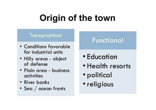 Origin of the town
 