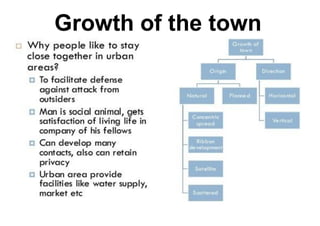 Growth of the town
 