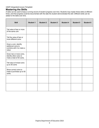 VAAP Integrated Lesson Template
Virginia Department of Education 2023
6
Mastering the Skills
A table can be used to keep a running record of student progress over time. Students may master these skills at different
times, and that progress could be documented with the date the student demonstrated the skill. Different skills can be
added to the table over time.
Skill Student 1 Student 2 Student 3 Student 4 Student 5 Student 6
Tell value of two or more
of the same coin.
Tell the value of two or
more different coins.
Given a coin, identify
additional coins to
combine with it to make a
value.
Given two or more coins,
identify other coins to
make a total of 50 cents.
Tell value of mixed coins
up to 50 cents
Show correct coins to
make a purchase up to 50
cents.
 