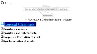 Cont…,
• Figure 2.9 TDMA time frame structure
Logical Channels.
Broadcast channels
Broadcast control channels.
Frequency Correction channel
Synchronization channels
 