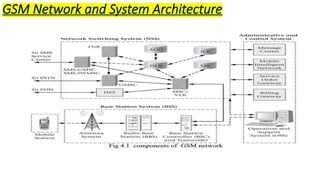 GSM Network and System Architecture
 