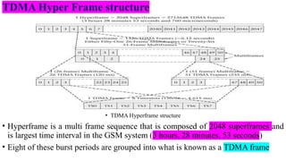TDMA Hyper Frame structure
• TDMA Hyperframe structure
• Hyperframe is a multi frame sequence that is composed of 2048 superframes and
is largest time interval in the GSM system (3 hours, 28 minutes, 53 seconds)
• Eight of these burst periods are grouped into what is known as a TDMA frame
 