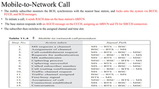 Mobile-to-Network Call
• The mobile subscriber monitors the BCH, synchronizes with the nearest base station, and locks onto the system via BCCH,
FCCH, and SCH messages.
• To initiate a call, it sends RACH data on the base station's ARFCN.
• The base station responds with an AGCH message on the CCCH, assigning an ARFCN and TS for SDCCH connection.
• The subscriber then switches to the assigned channel and time slot.
 