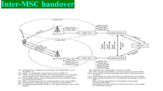 Inter-MSC handover
 