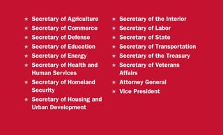 H	 Secretary of Agriculture
H	 Secretary of Commerce
H	 Secretary of Defense
H	 Secretary of Education
H	 Secretary of Energy
H	 Secretary of Health and
Human Services
H	 Secretary of Homeland
Security
H	 Secretary of Housing and
Urban Development
H	 Secretary of the Interior
H	 Secretary of Labor
H	 Secretary of State
H	 Secretary of Transportation
H	 Secretary of the Treasury
H	 Secretary of Veterans
Affairs
H	 Attorney General
H	 Vice President
 