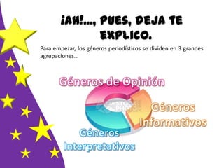 ¡Ah!..., pues, deja te
explico.
Para empezar, los géneros periodísticos se dividen en 3 grandes
agrupaciones...
 