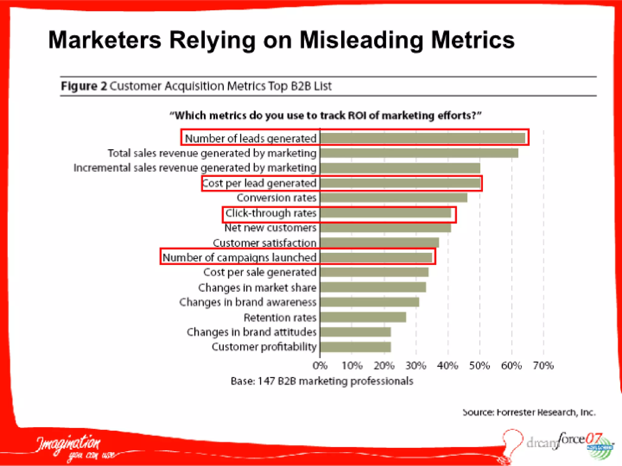 M A S005  Wildt 091807