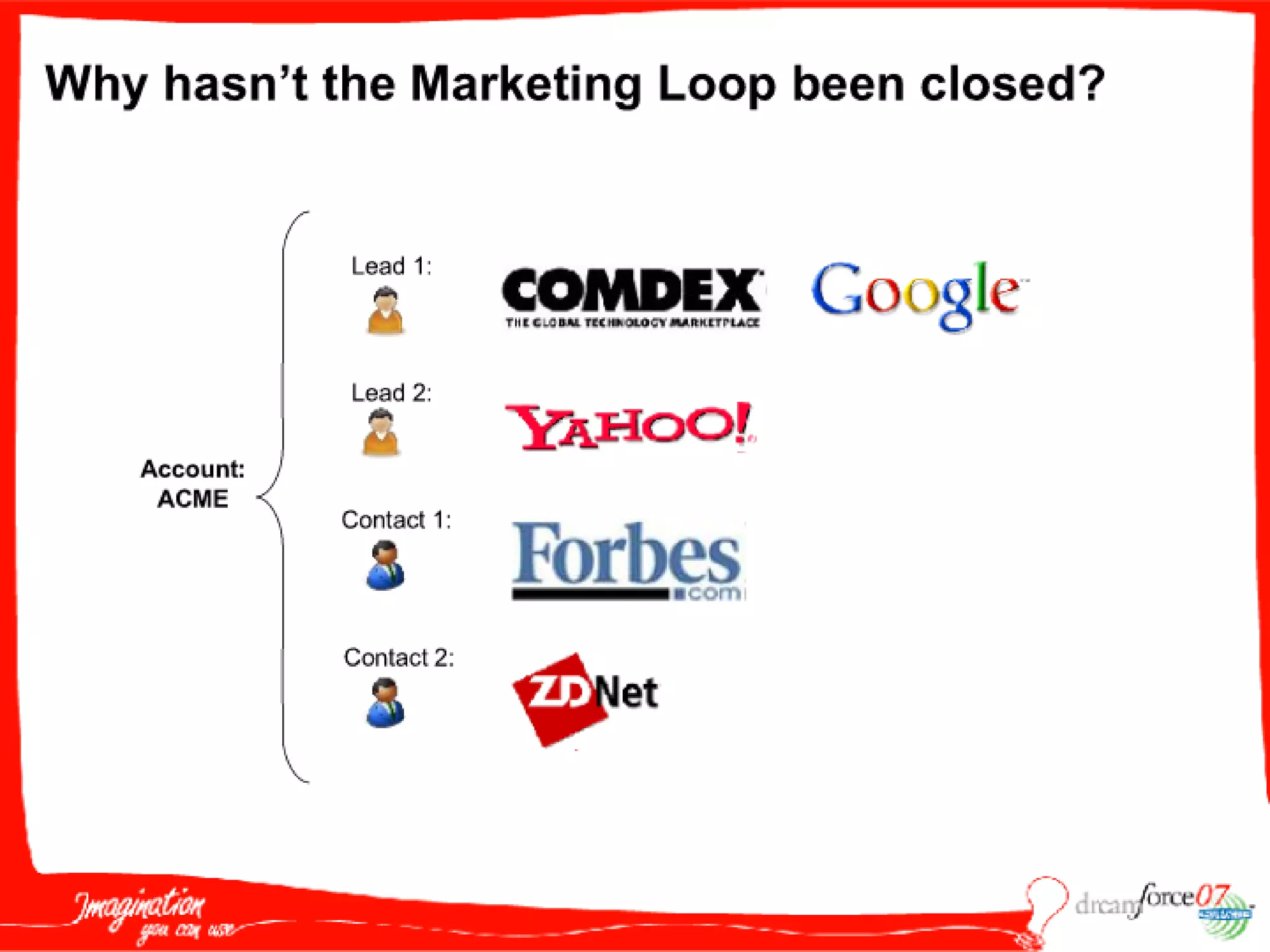 M A S005  Wildt 091807