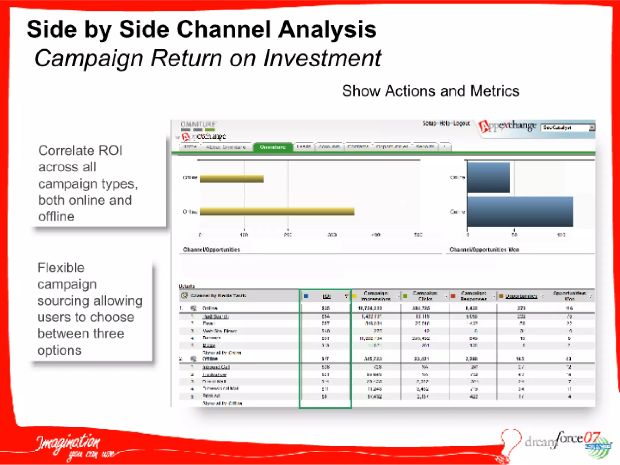 M A S005  Wildt 091807