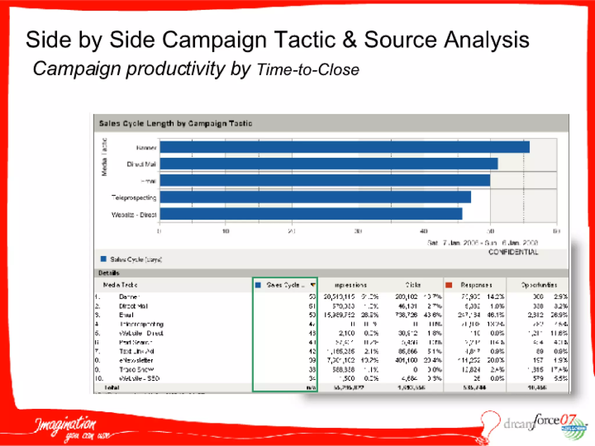 M A S005  Wildt 091807