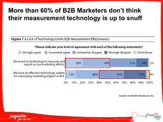 M A S005  Wildt 091807